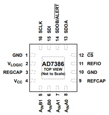 Schematic - Analog Devices Inc. AD7386/7387/7388 4-Channel, 4 MSPS, & SAR ADCs